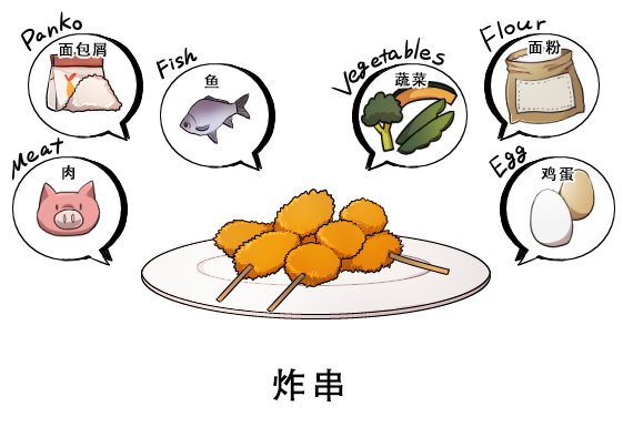 OMAKASE培训中前厅管理的教学内容