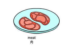日韩烤肉培训中电烤炉的温度与选择